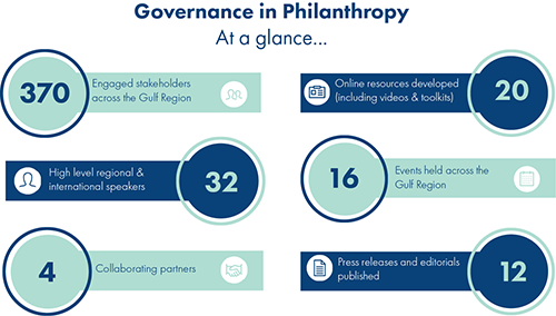 governance of philantrophy