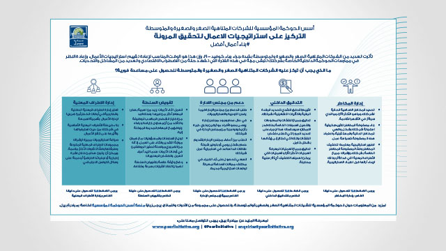 أسس الحوكمة المؤسسية: التركيز على استراتيجيات الاعمال لتحقيق المرونة